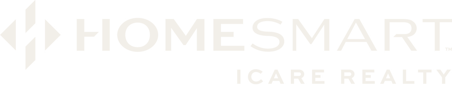 HomeSmart ICARE Realty